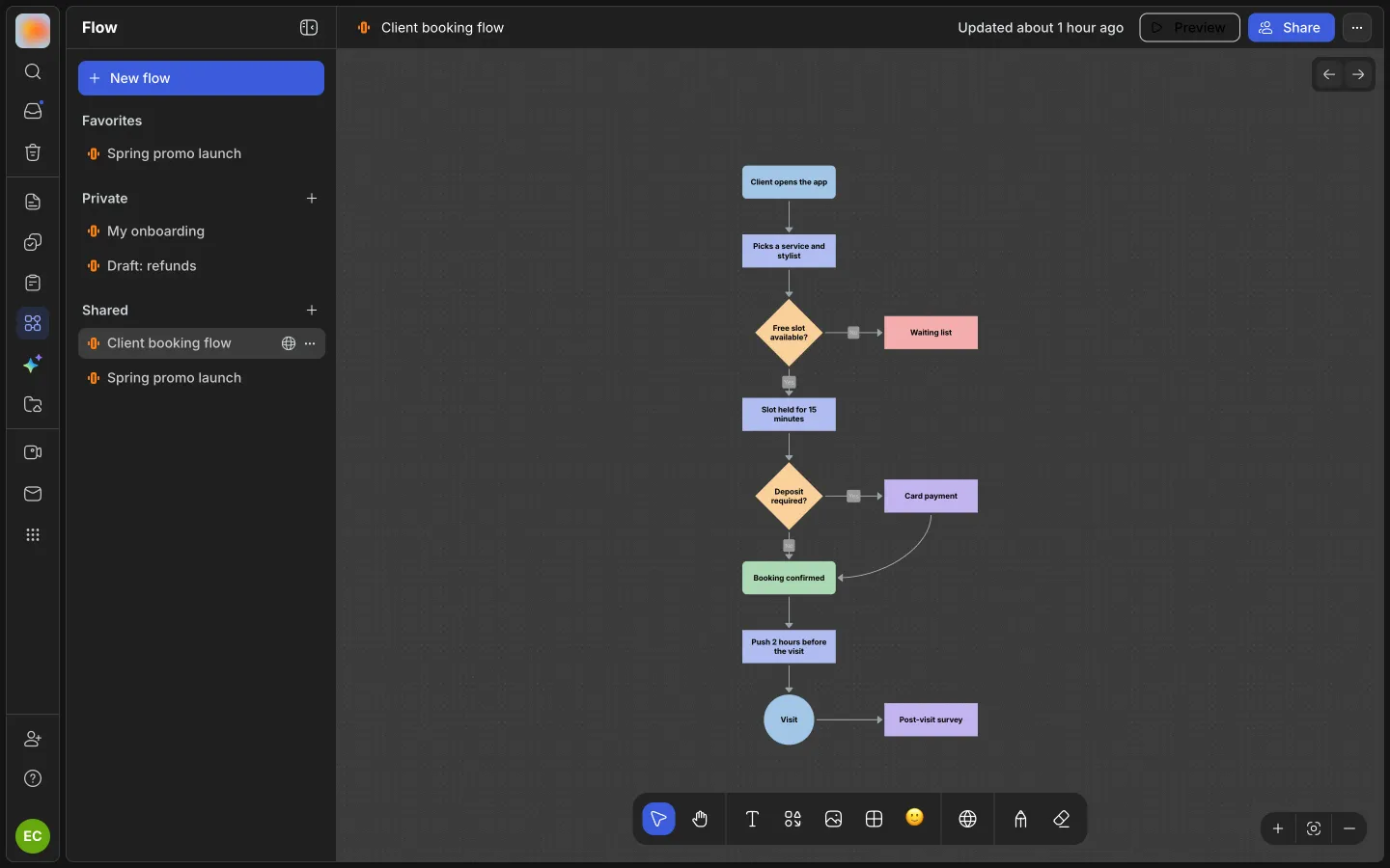 Flow: the client booking flow on the canvas, the list of flows on the left