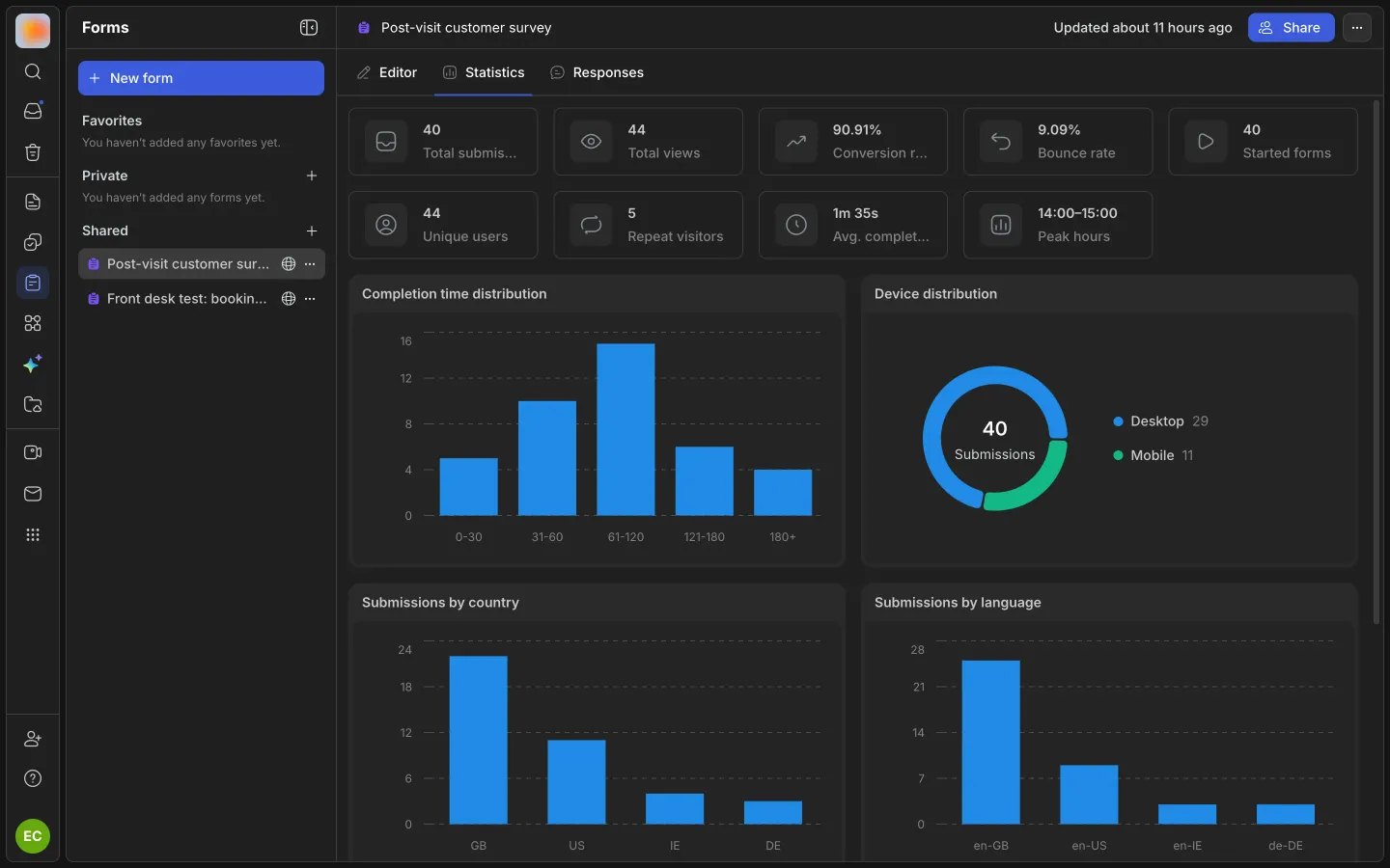Forms: customer survey statistics — submissions, conversion and charts